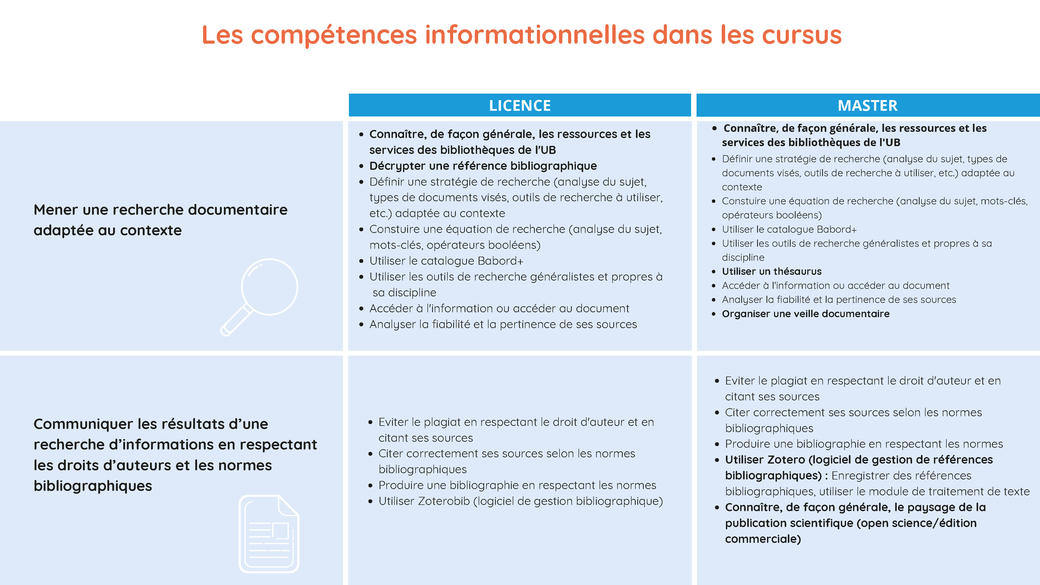 Competences-informationnelles_23.11.2020