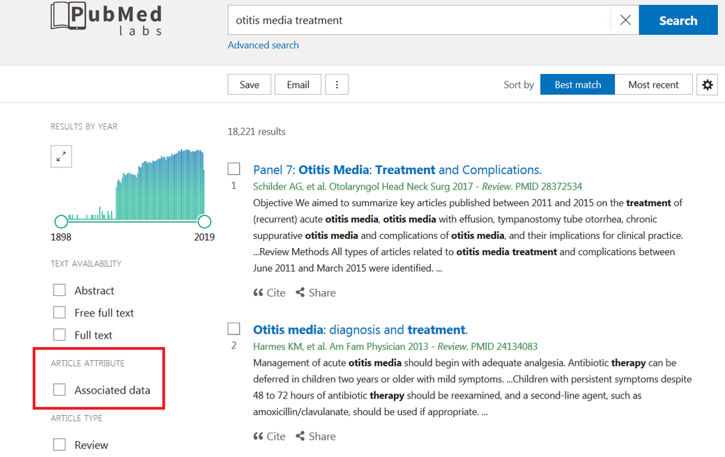pubmed labs pubmed labs